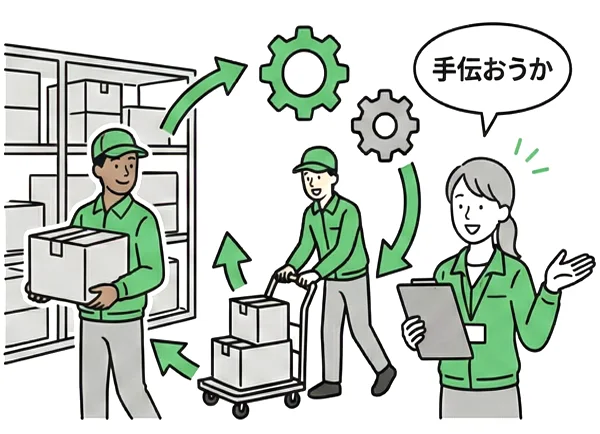 チームで動くことが苦にならない人